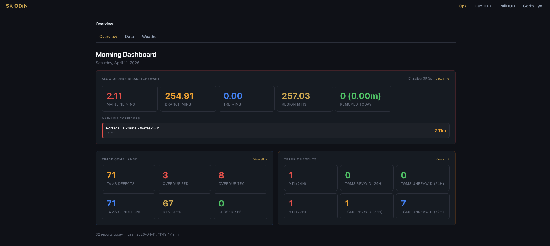 Railroad operations morning dashboard — desktop